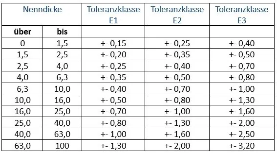 Toleranzen für die Maße der Querschnitte nicht unterstützter Extrusionsteile